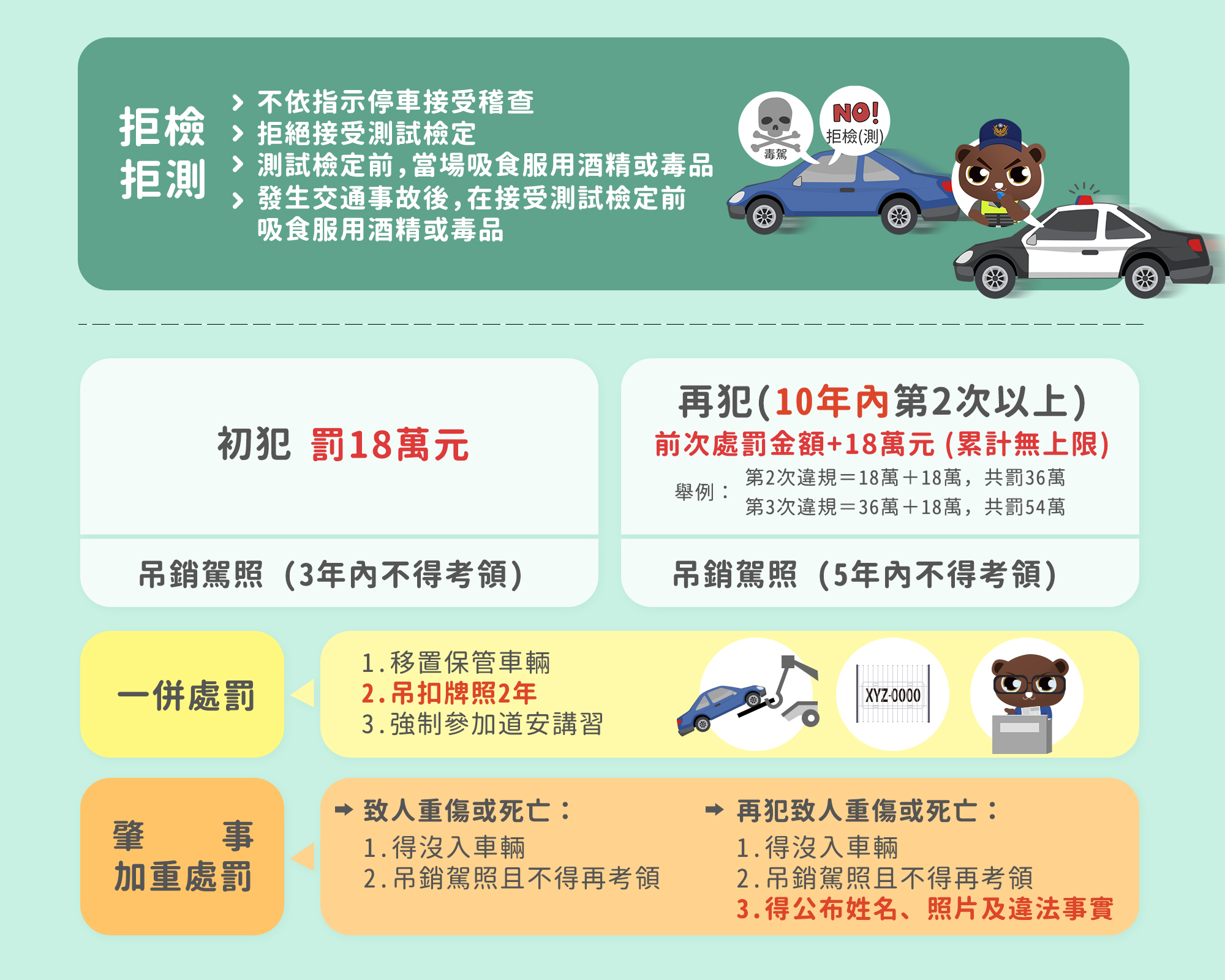 懶人包5