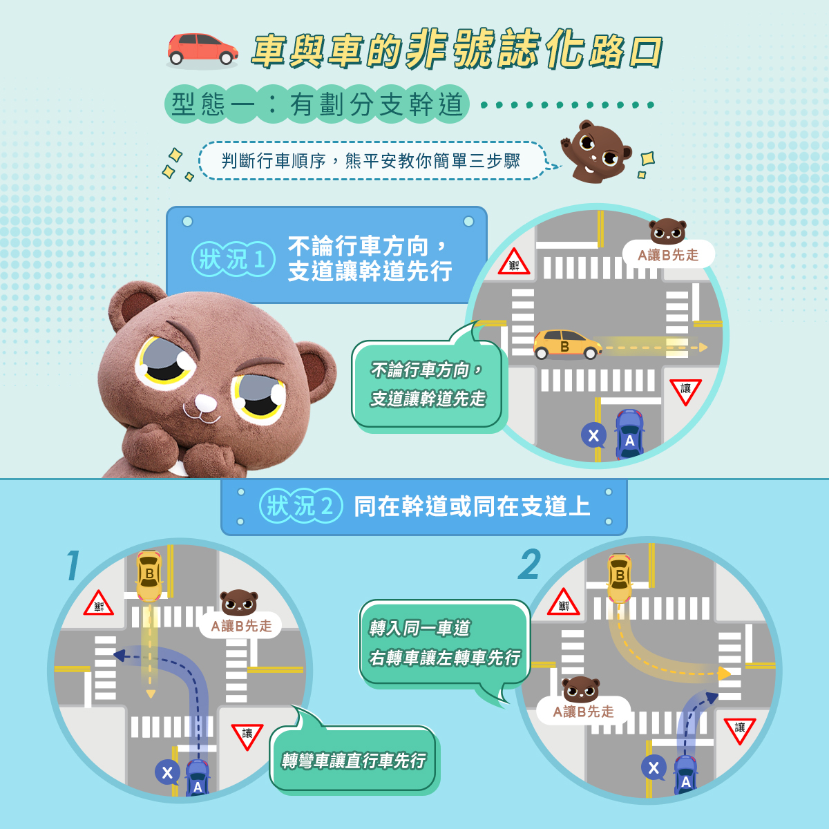 路口交會，誰先誰後3