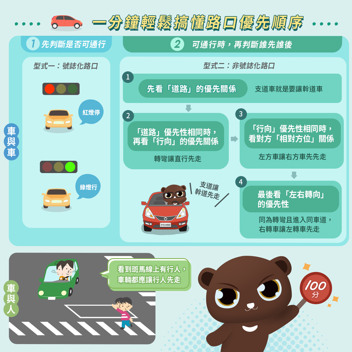 路口交會，誰先誰後7