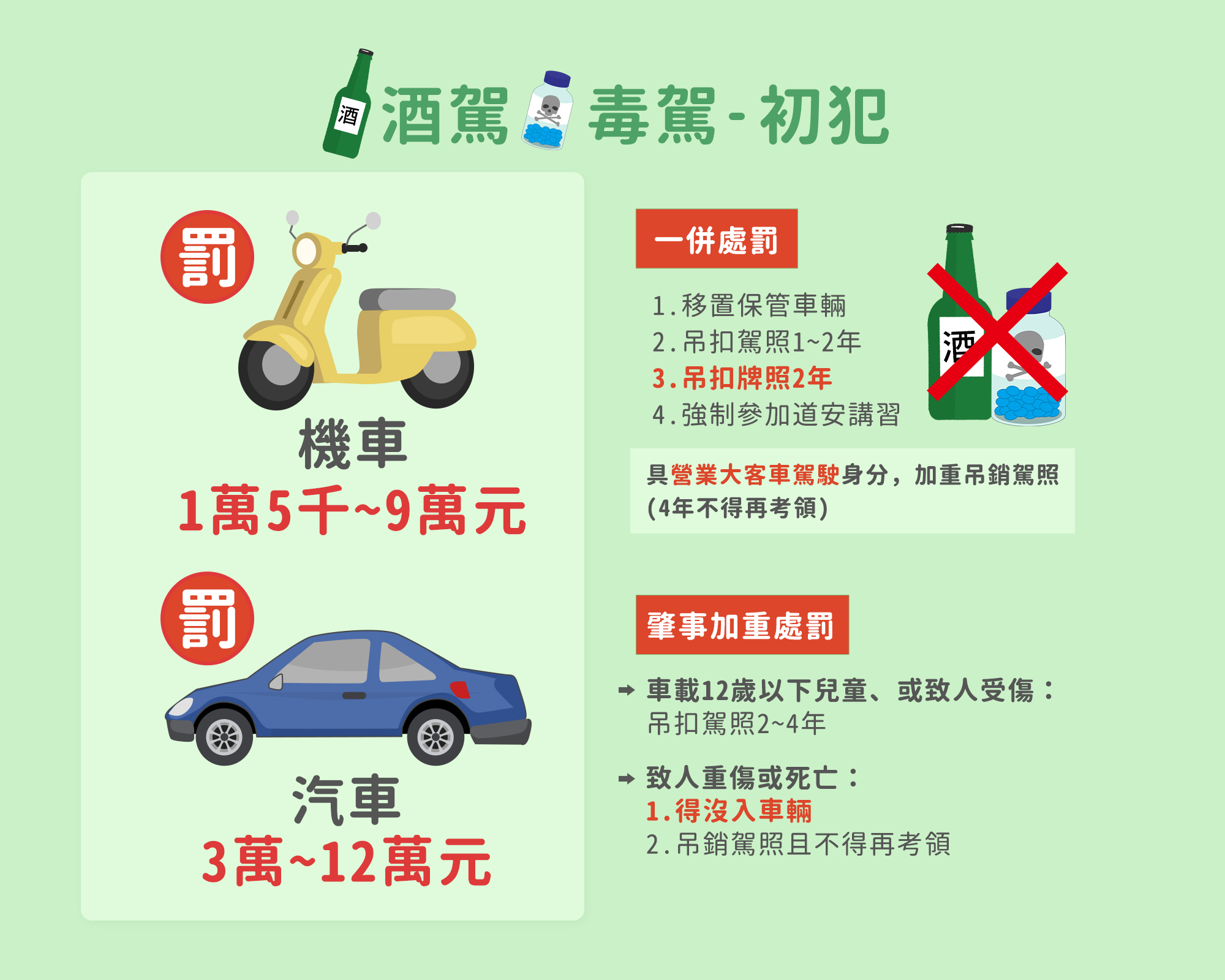 懶人包2