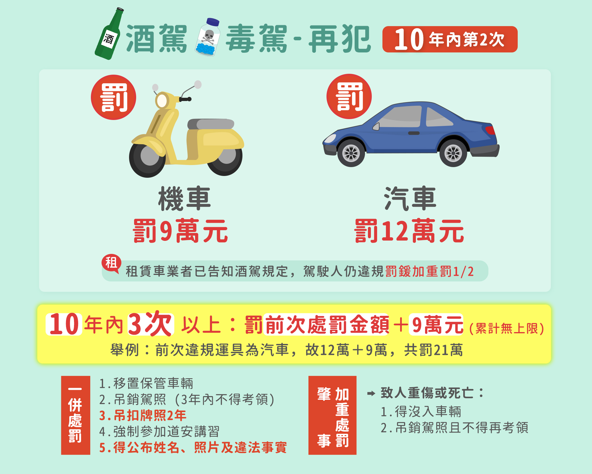 懶人包3