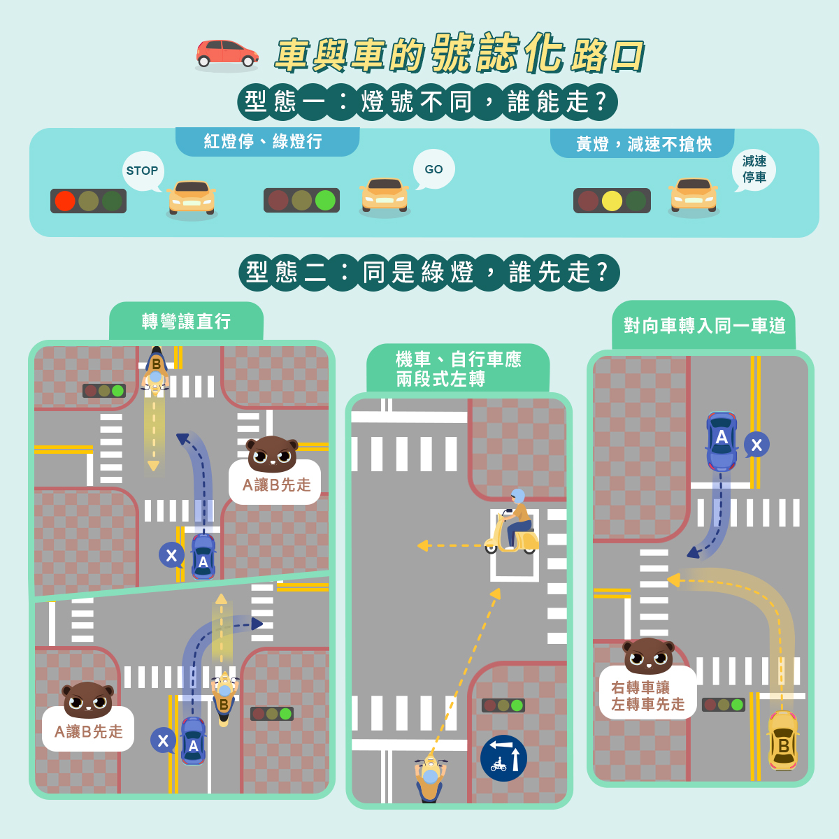 路口交會，誰先誰後2