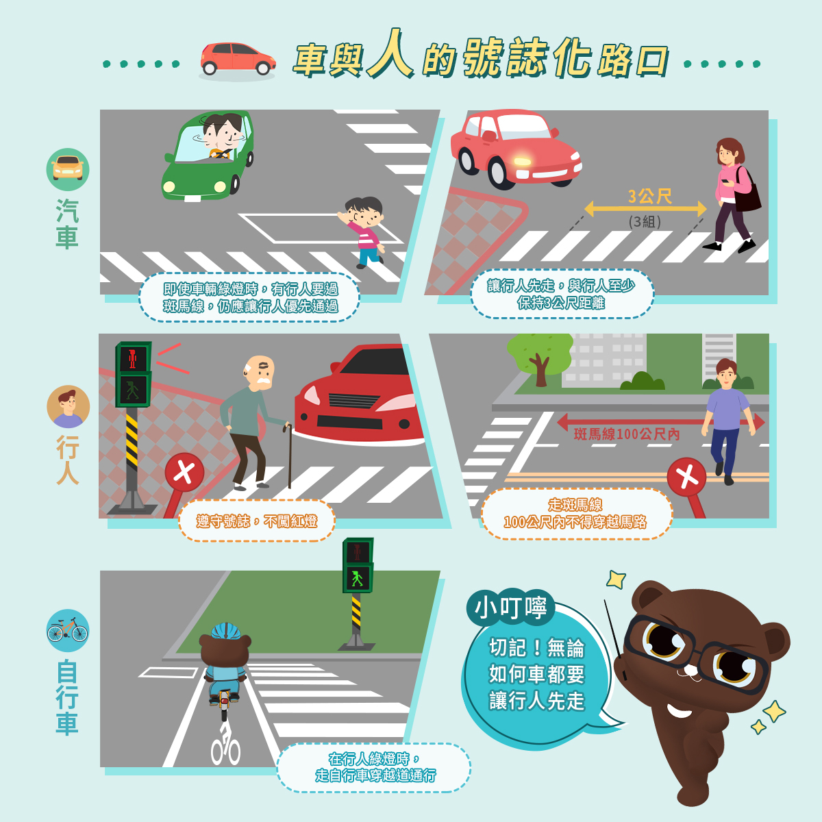 路口交會，誰先誰後6