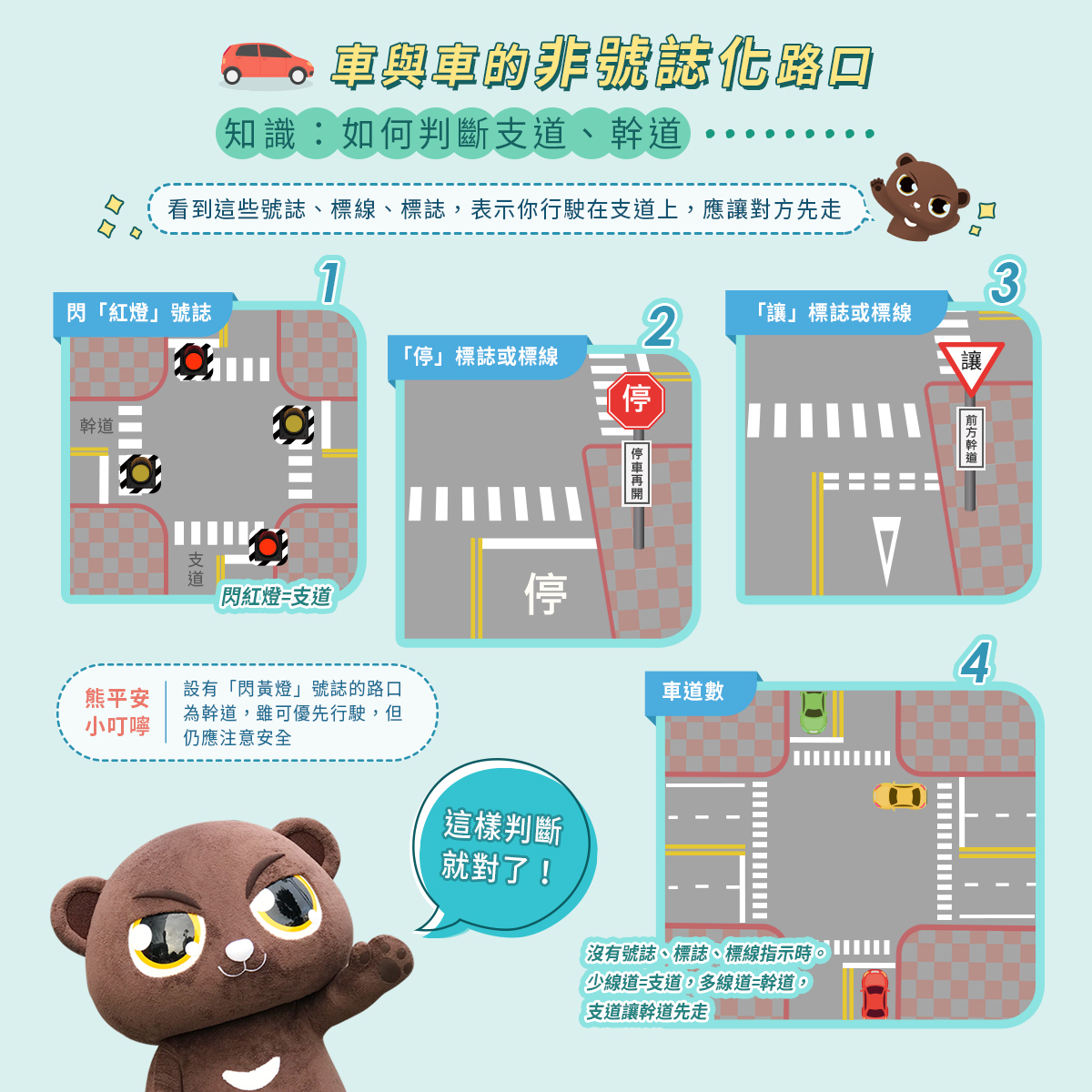 路口交會，誰先誰後4