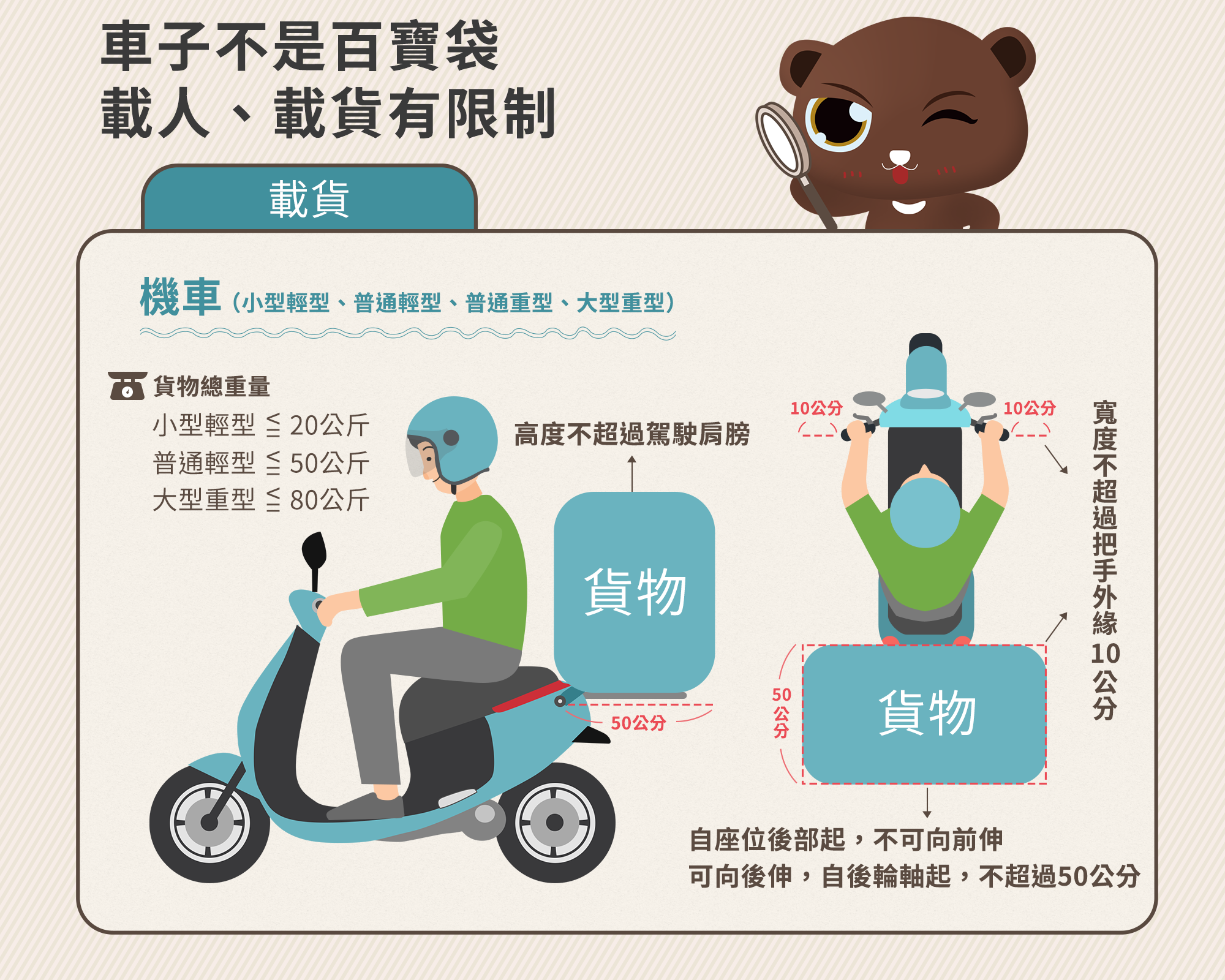 車子不是百寶袋 -4