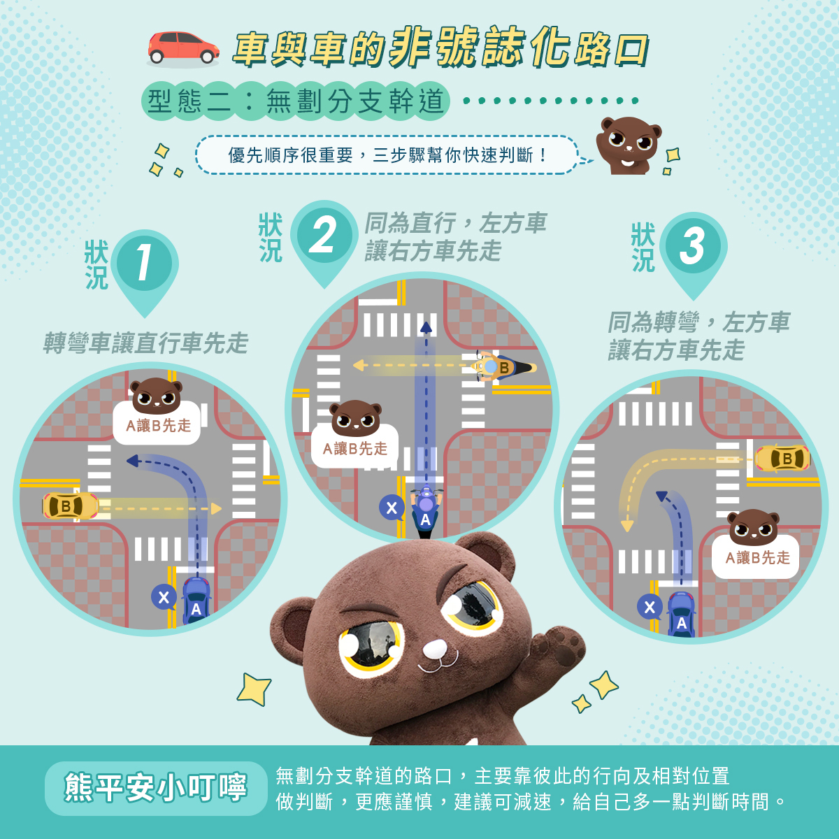 路口交會，誰先誰後5