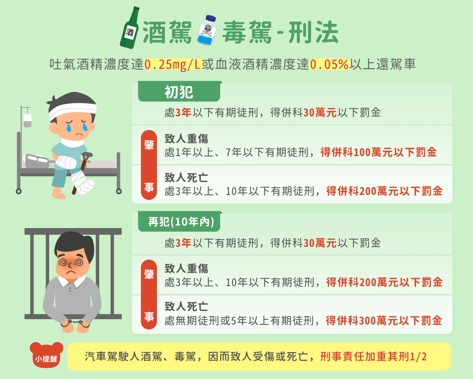 懶人包4
