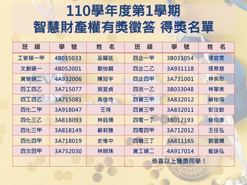 得獎名單