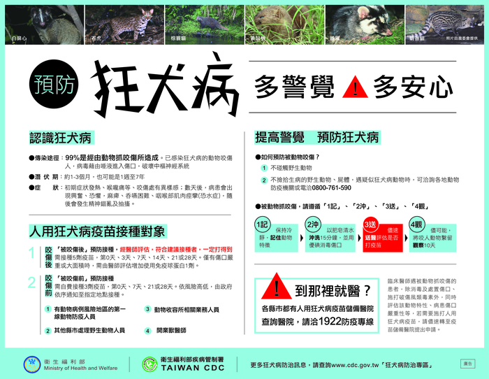 預防狂犬病圖片