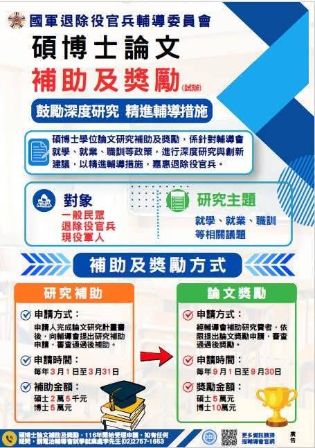 轉知國軍退除役官兵輔導委員會「碩博士論文補助及鼓勵試辦計畫」宣導資訊圖片