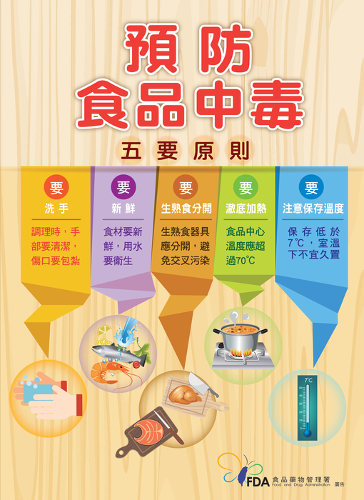 預防食品中毒五要原則圖片