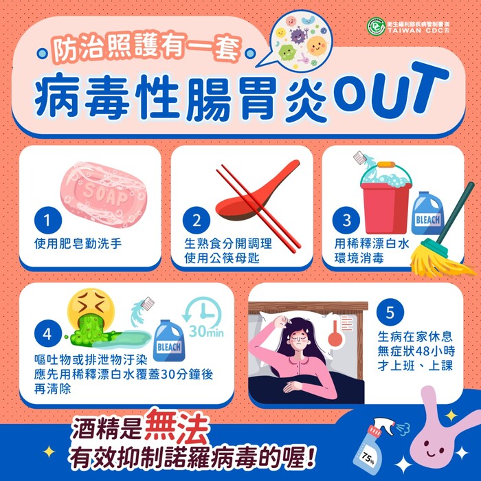 【衛生宣導】病毒性腸胃炎防治圖片
