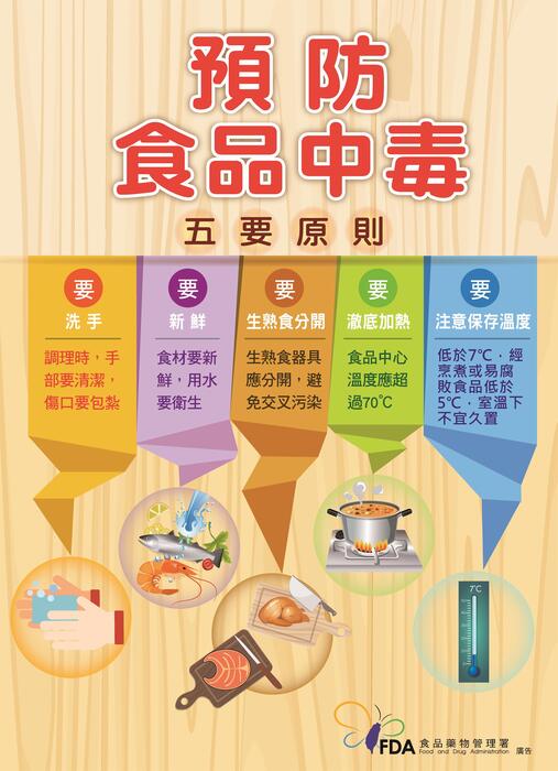 【衛生宣導】預防食品中毒與諾羅病毒圖片