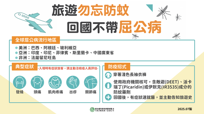 旅遊勿忘防蚊圖片