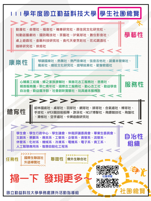 111學年度【社團博覽】內有各社團及系會資訊哦～歡迎新生踴躍參加圖片