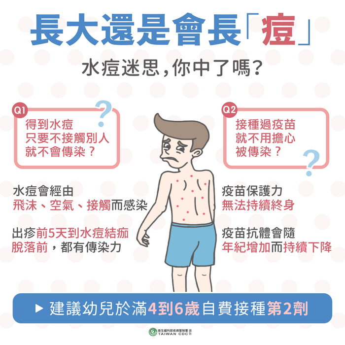 時序入冬為水痘好發季節，為預防水痘感染，請落實自主健康管理圖片