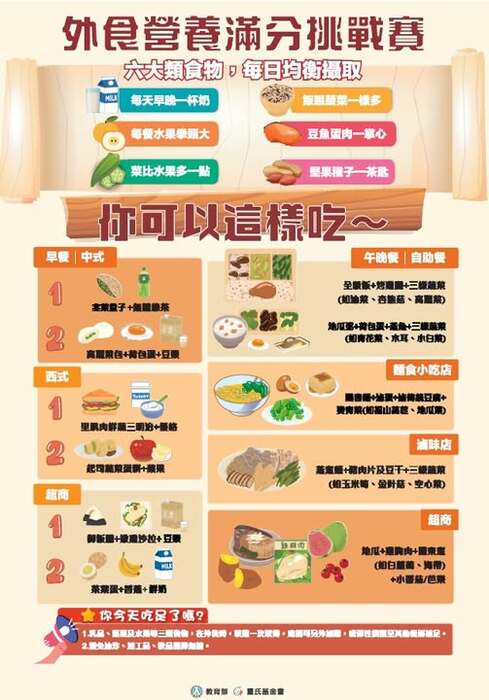 外食營養滿分挑戰賽