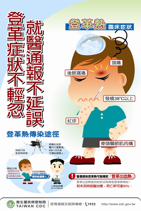 就醫通報圖片